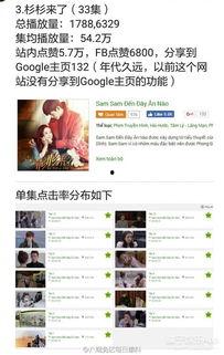 越南福利影视在线,探索东南亚影视文化的瑰宝